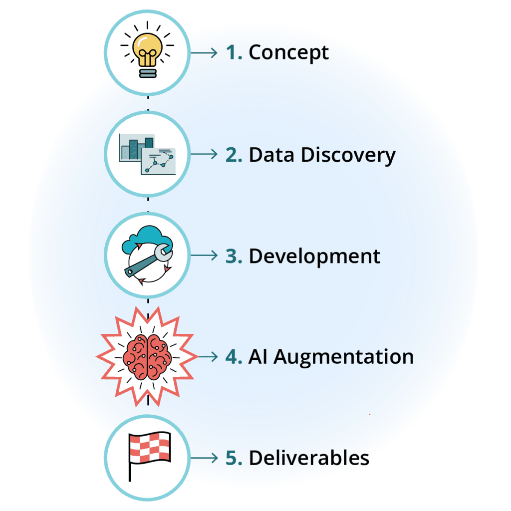 capability development graphic