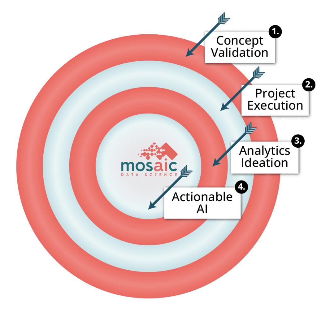 project support bullseye graphic